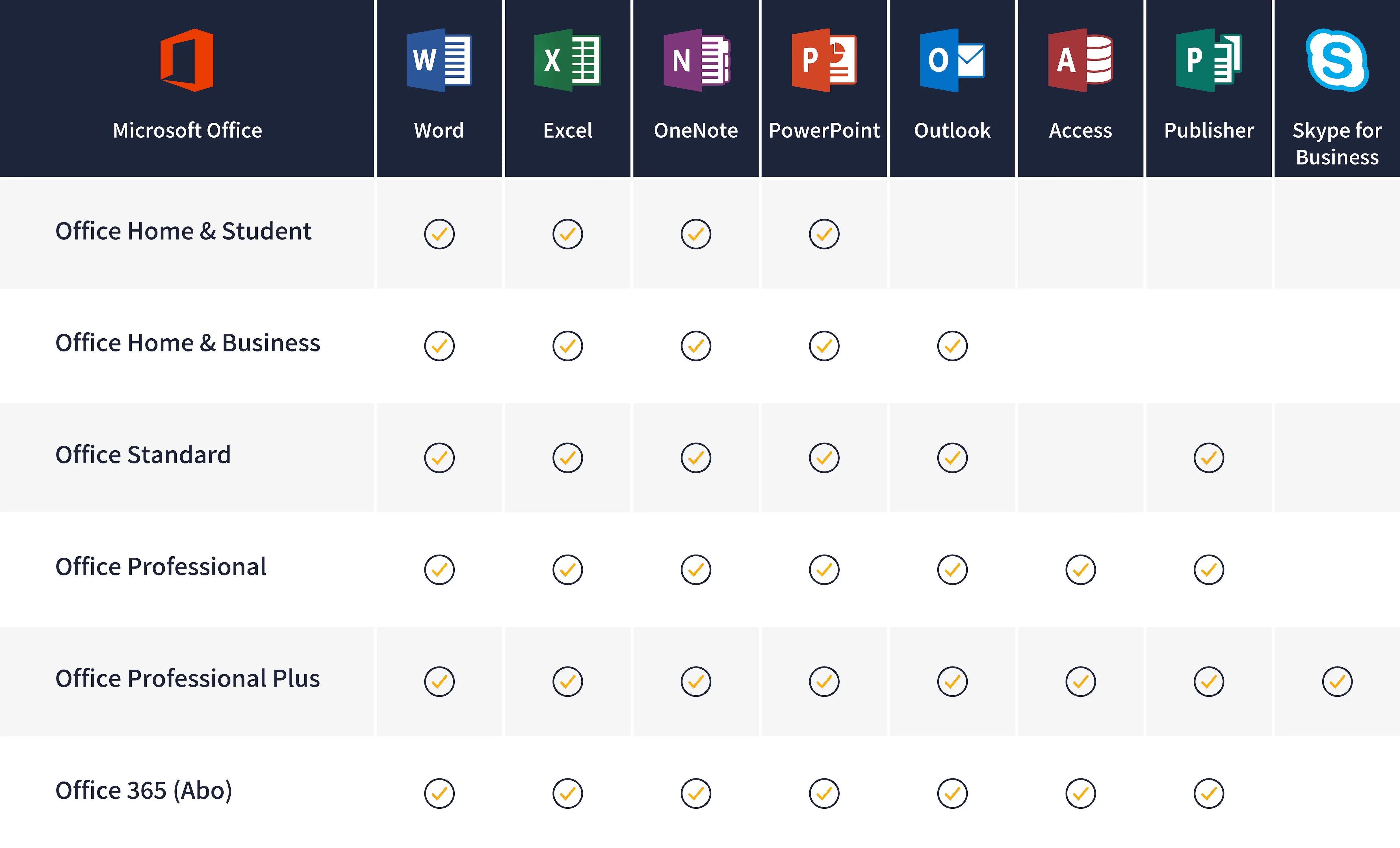 Microsoft- Microsoft Office 2021 Standard