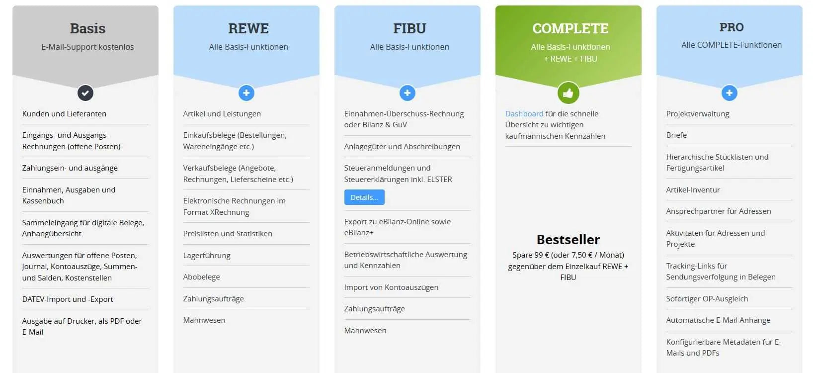 ProSaldo MonKey Office PRO Erweiterung für FIBU + REWE 2024